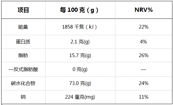 營(yíng)養成分表